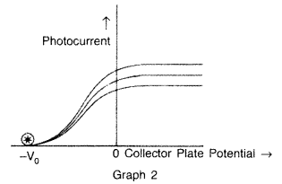 Important Questions for Class 12 Physics Chapter 11 Dual Nature of Radiation and Matter Class 12 Important Questions 70