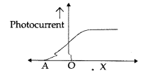 Important Questions for Class 12 Physics Chapter 11 Dual Nature of Radiation and Matter Class 12 Important Questions 77