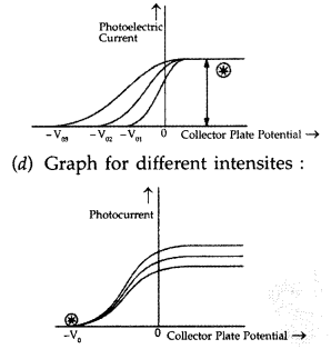 Important Questions for Class 12 Physics Chapter 11 Dual Nature of Radiation and Matter Class 12 Important Questions 78