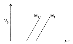 Important Questions for Class 12 Physics Chapter 11 Dual Nature of Radiation and Matter Class 12 Important Questions 84