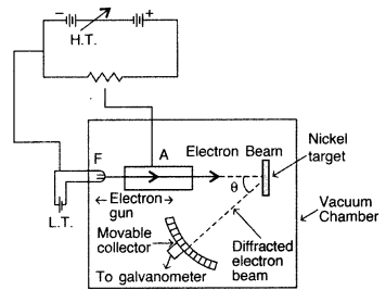 Important Questions for Class 12 Physics Chapter 11 Dual Nature of Radiation and Matter Class 12 Important Questions 85