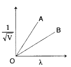 Important Questions for Class 12 Physics Chapter 11 Dual Nature of Radiation and Matter Class 12 Important Questions 88