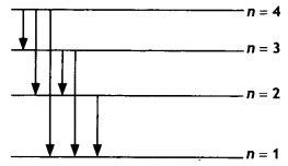 Class 12 Physics Important Questions Chapter 12 Atoms 5