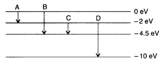 Important Questions for Class 12 Physics Chapter 12 Atoms Class 12 Important Questions 45