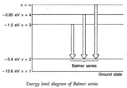 Important Questions for Class 12 Physics Chapter 12 Atoms Class 12 Important Questions 57