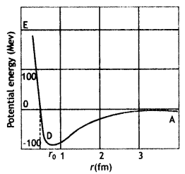 Class 12 Physics Important Questions Chapter 13 Nuclei 18