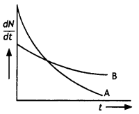 Class 12 Physics Important Questions Chapter 13 Nuclei 2