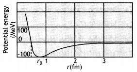 Class 12 Physics Important Questions Chapter 13 Nuclei 30