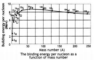 Class 12 Physics Important Questions Chapter 13 Nuclei 8