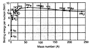 Important Questions for Class 12 Physics Chapter 1 Electric Charges and Fields Class 12 Important Questions 105