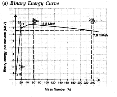 Important Questions for Class 12 Physics Chapter 1 Electric Charges and Fields Class 12 Important Questions 108