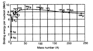 Important Questions for Class 12 Physics Chapter 13 Nuclei Class 12 Important Questions 27