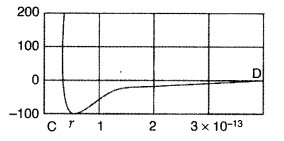 Important Questions for Class 12 Physics Chapter 13 Nuclei Class 12 Important Questions 48