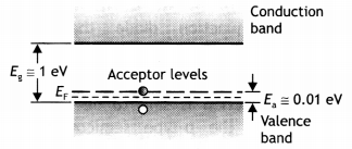 Class 12 Physics Important Questions Chapter 14 Semiconductor Electronics 1