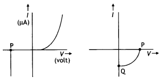 Class 12 Physics Important Questions Chapter 14 Semiconductor Electronics 18