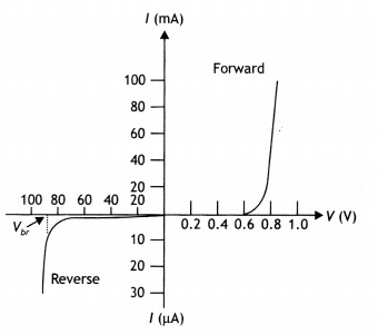 Class 12 Physics Important Questions Chapter 14 Semiconductor Electronics 2