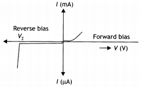 Class 12 Physics Important Questions Chapter 14 Semiconductor Electronics 23