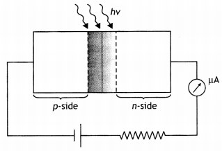 Class 12 Physics Important Questions Chapter 14 Semiconductor Electronics 28