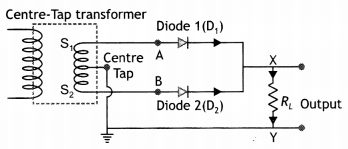 Class 12 Physics Important Questions Chapter 14 Semiconductor Electronics 29