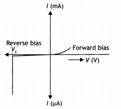 Class 12 Physics Important Questions Chapter 14 Semiconductor Electronics 3