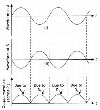 Class 12 Physics Important Questions Chapter 14 Semiconductor Electronics 30