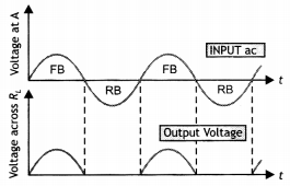 Class 12 Physics Important Questions Chapter 14 Semiconductor Electronics 32