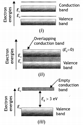 Class 12 Physics Important Questions Chapter 14 Semiconductor Electronics 33