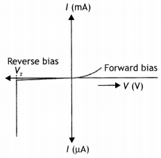 Class 12 Physics Important Questions Chapter 14 Semiconductor Electronics 37