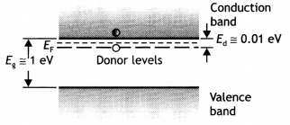 Class 12 Physics Important Questions Chapter 14 Semiconductor Electronics 4