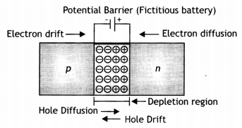 Class 12 Physics Important Questions Chapter 14 Semiconductor Electronics 41