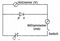 Class 12 Physics Important Questions Chapter 14 Semiconductor Electronics 42