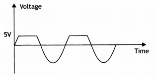 Class 12 Physics Important Questions Chapter 14 Semiconductor Electronics 47