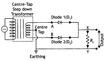 Class 12 Physics Important Questions Chapter 14 Semiconductor Electronics 8