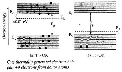 Important Questions for Class 12 Physics Chapter 14 Semiconductor Electronics Materials Devices and Simple Circuits Class 12 Important Questions 112