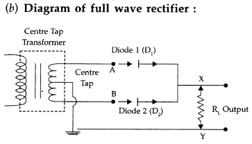 Important Questions for Class 12 Physics Chapter 14 Semiconductor Electronics Materials Devices and Simple Circuits Class 12 Important Questions 122