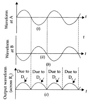 Important Questions for Class 12 Physics Chapter 14 Semiconductor Electronics Materials Devices and Simple Circuits Class 12 Important Questions 123