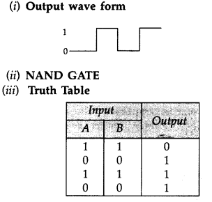 Important Questions for Class 12 Physics Chapter 14 Semiconductor Electronics Materials Devices and Simple Circuits Class 12 Important Questions 132