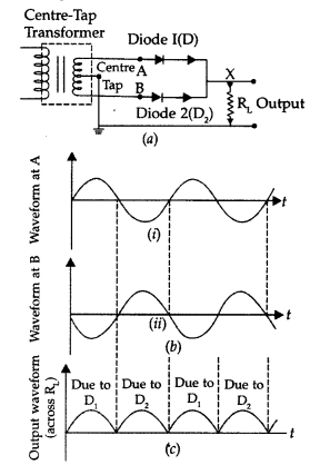 Important Questions for Class 12 Physics Chapter 14 Semiconductor Electronics Materials Devices and Simple Circuits Class 12 Important Questions 136