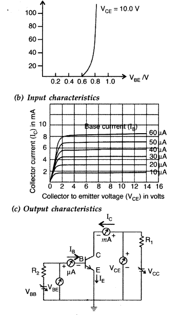 Important Questions for Class 12 Physics Chapter 14 Semiconductor Electronics Materials Devices and Simple Circuits Class 12 Important Questions 139