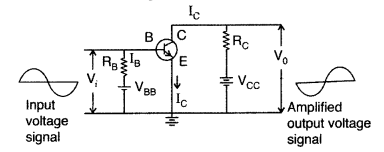 Important Questions for Class 12 Physics Chapter 14 Semiconductor Electronics Materials Devices and Simple Circuits Class 12 Important Questions 140