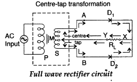 Important Questions for Class 12 Physics Chapter 14 Semiconductor Electronics Materials Devices and Simple Circuits Class 12 Important Questions 146