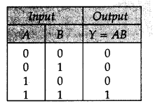 Important Questions for Class 12 Physics Chapter 14 Semiconductor Electronics Materials Devices and Simple Circuits Class 12 Important Questions 147