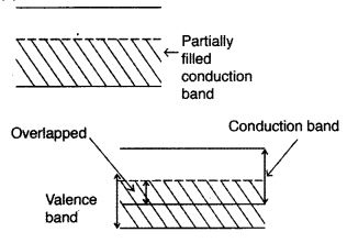 Important Questions for Class 12 Physics Chapter 14 Semiconductor Electronics Materials Devices and Simple Circuits Class 12 Important Questions 148