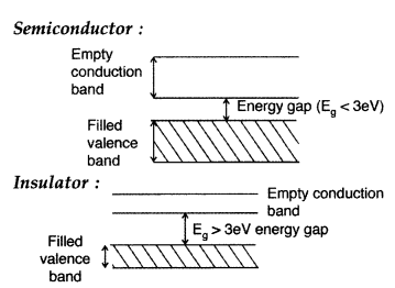 Important Questions for Class 12 Physics Chapter 14 Semiconductor Electronics Materials Devices and Simple Circuits Class 12 Important Questions 149