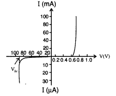 Important Questions for Class 12 Physics Chapter 14 Semiconductor Electronics Materials Devices and Simple Circuits Class 12 Important Questions 151