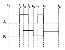 Important Questions for Class 12 Physics Chapter 14 Semiconductor Electronics Materials Devices and Simple Circuits Class 12 Important Questions 157