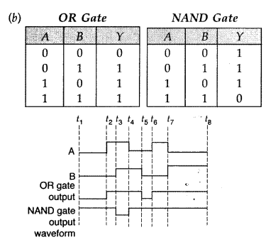 Important Questions for Class 12 Physics Chapter 14 Semiconductor Electronics Materials Devices and Simple Circuits Class 12 Important Questions 158