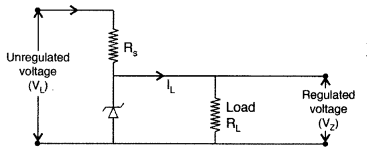 Important Questions for Class 12 Physics Chapter 14 Semiconductor Electronics Materials Devices and Simple Circuits Class 12 Important Questions 161