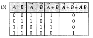 Important Questions for Class 12 Physics Chapter 14 Semiconductor Electronics Materials Devices and Simple Circuits Class 12 Important Questions 163