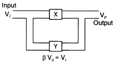 Important Questions for Class 12 Physics Chapter 14 Semiconductor Electronics Materials Devices and Simple Circuits Class 12 Important Questions 164